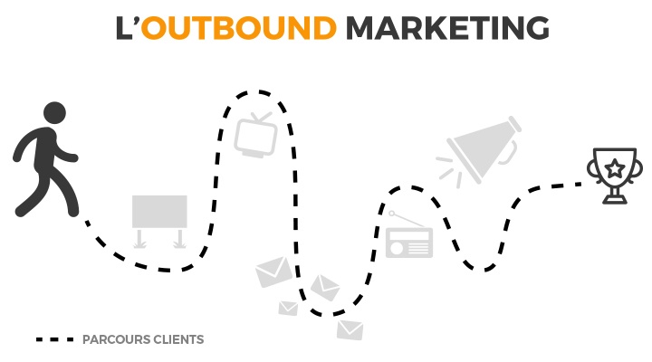 outbound-marketing.jpg