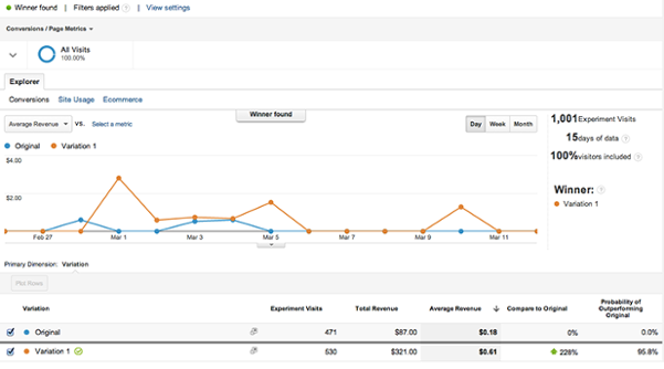 experiments-google-analytics