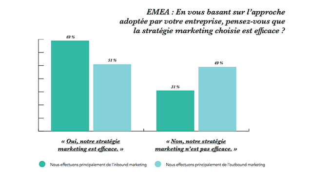 extrait-chiffres-etat-inbound-marketing2