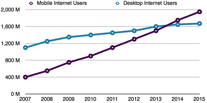 mobile-users-4