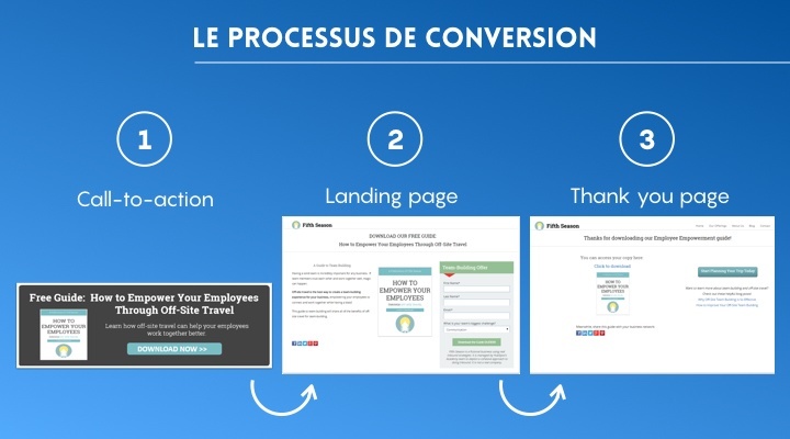 processus-conversion-2