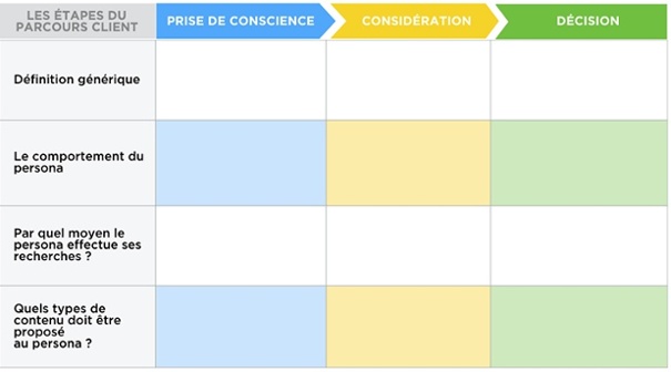 tableau-exemple-parcours-client-5