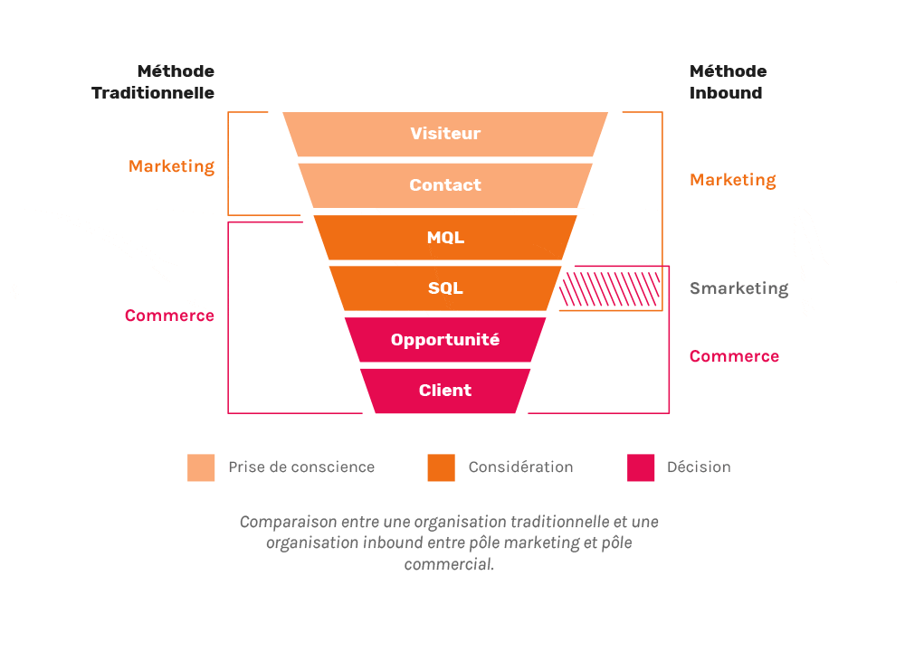 funnel-conversion-inbound