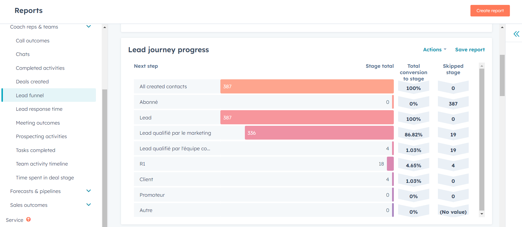 hubspot report