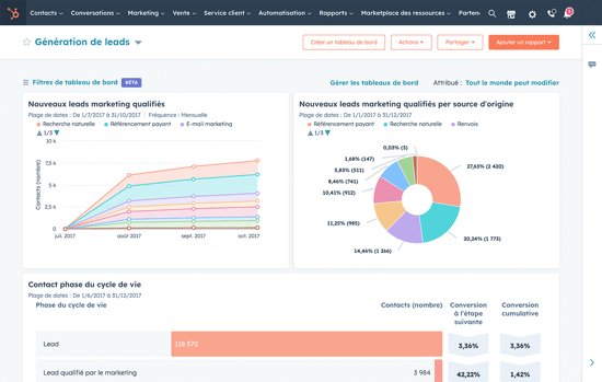 reporting-dashboards-hero-fr